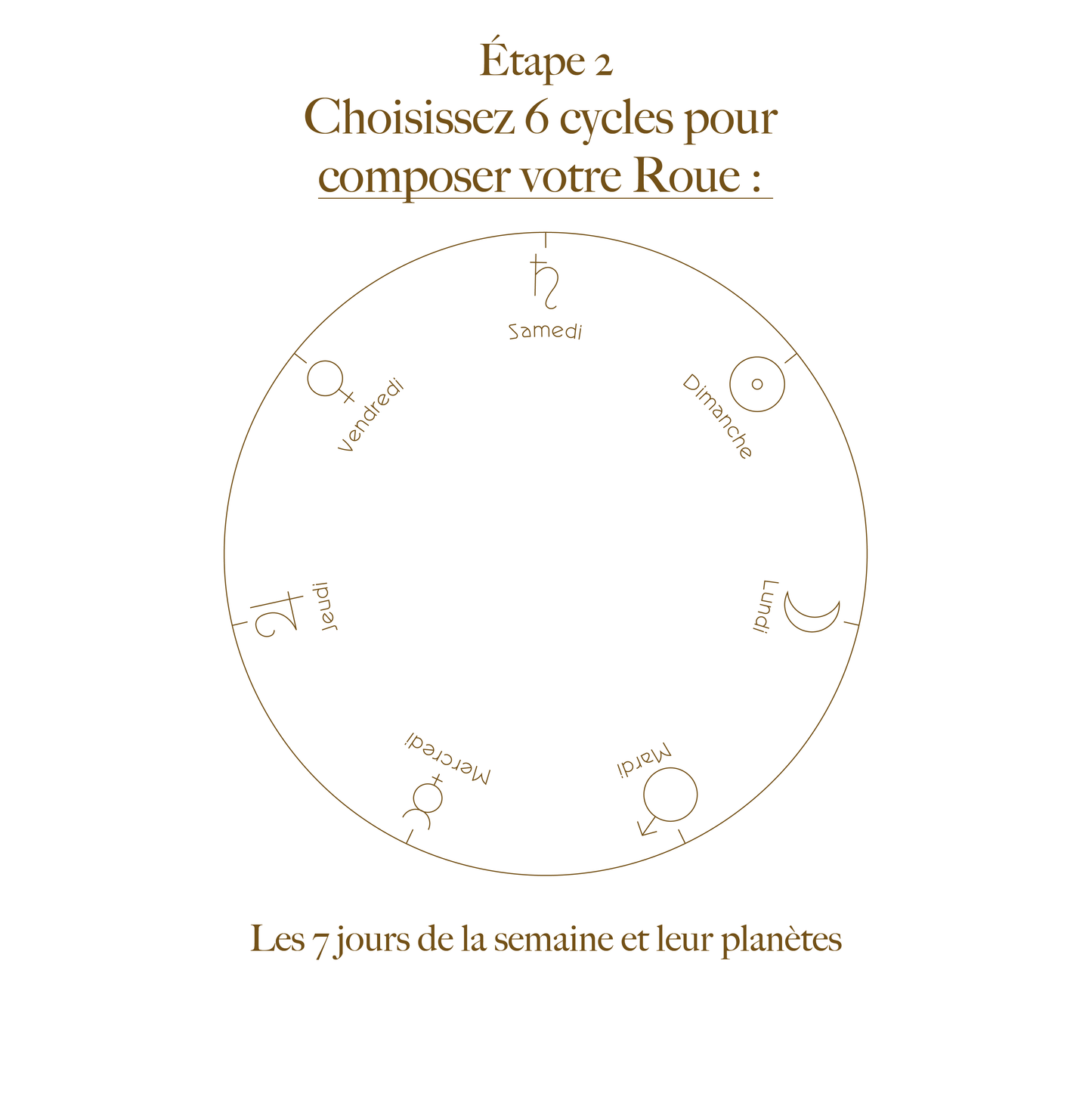 La Roue Personnalisable ✏️
