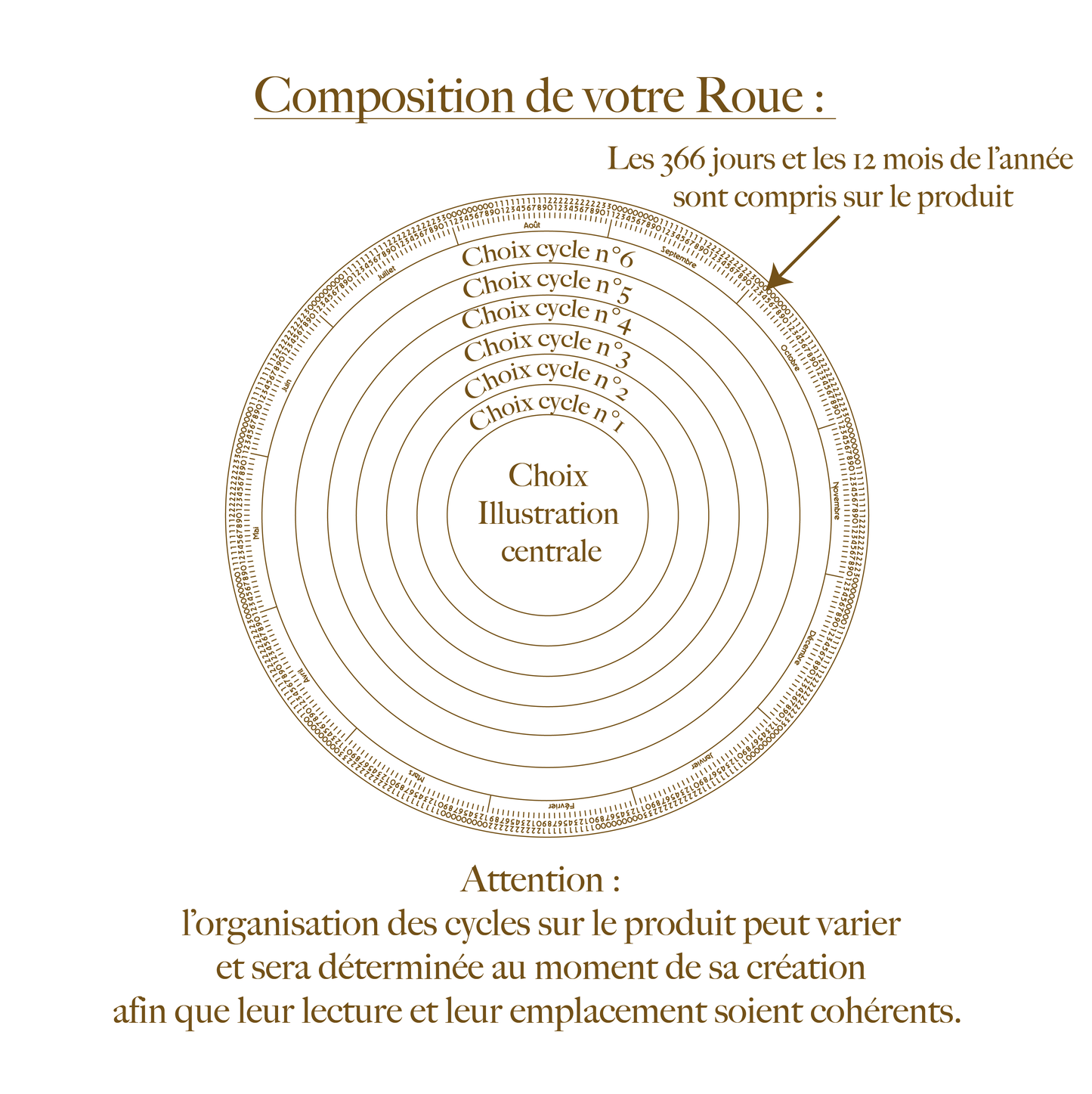 La Roue Personnalisable ✏️