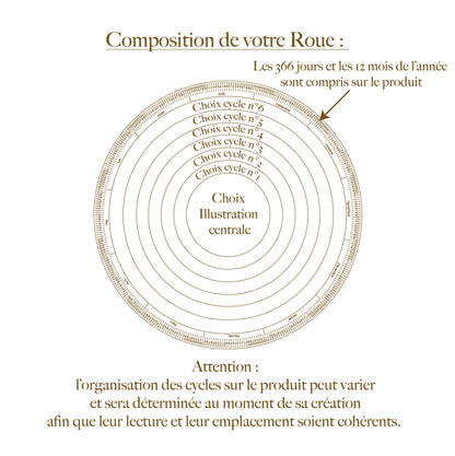 La Roue Personnalisable ✏️