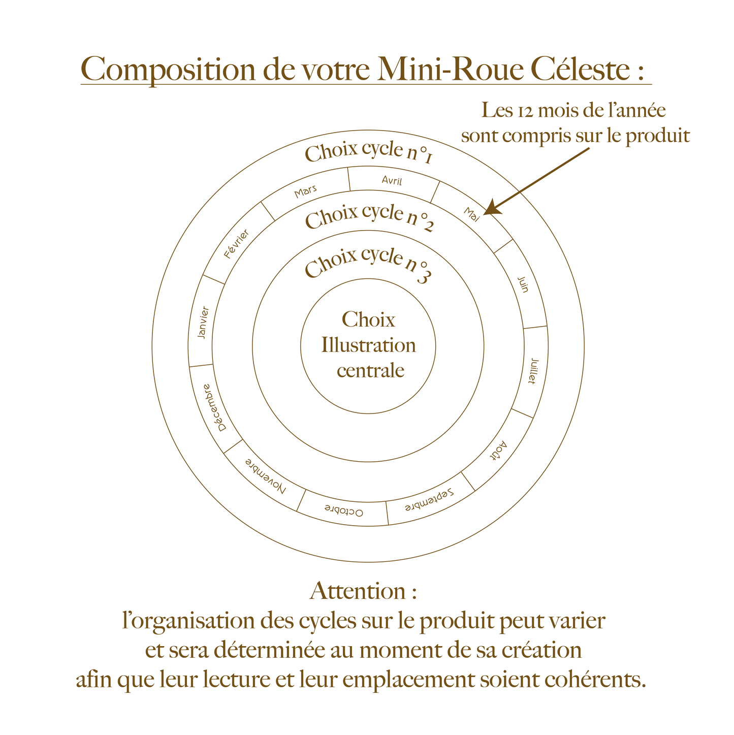 La Mini-Roue Personnalisable ✏️